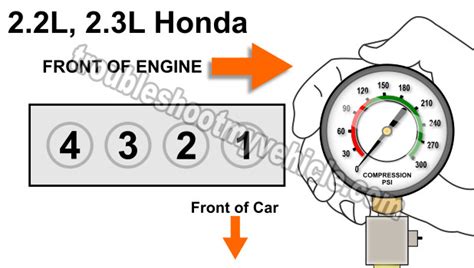 compression tester for honda|How To Test Engine Compression (Honda 2.2L, 2.3L).